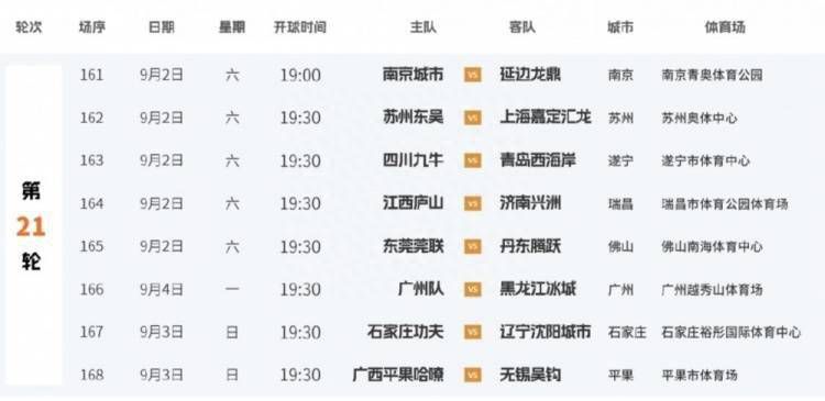 调兵山油价